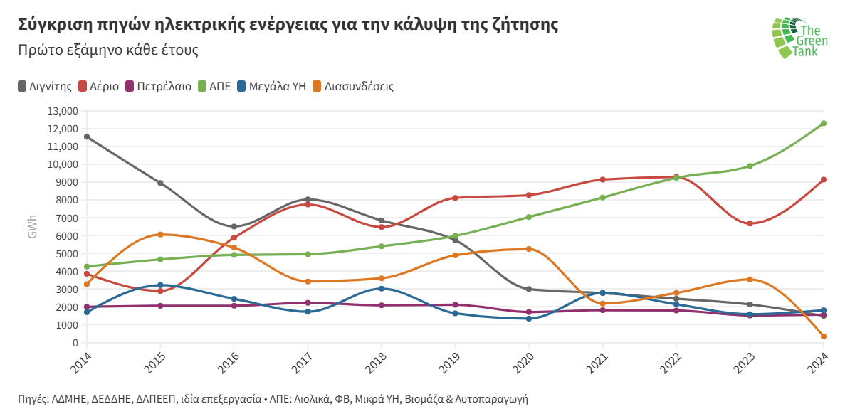 ΔΙΑΓΡΑΜΜΑ_1_29.png